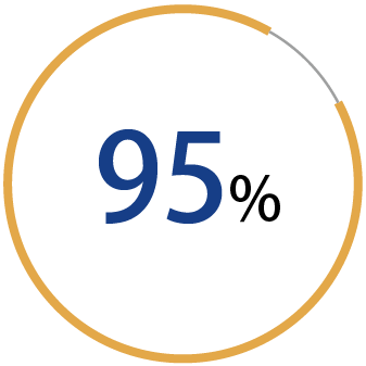 PCBA測試段解決方案